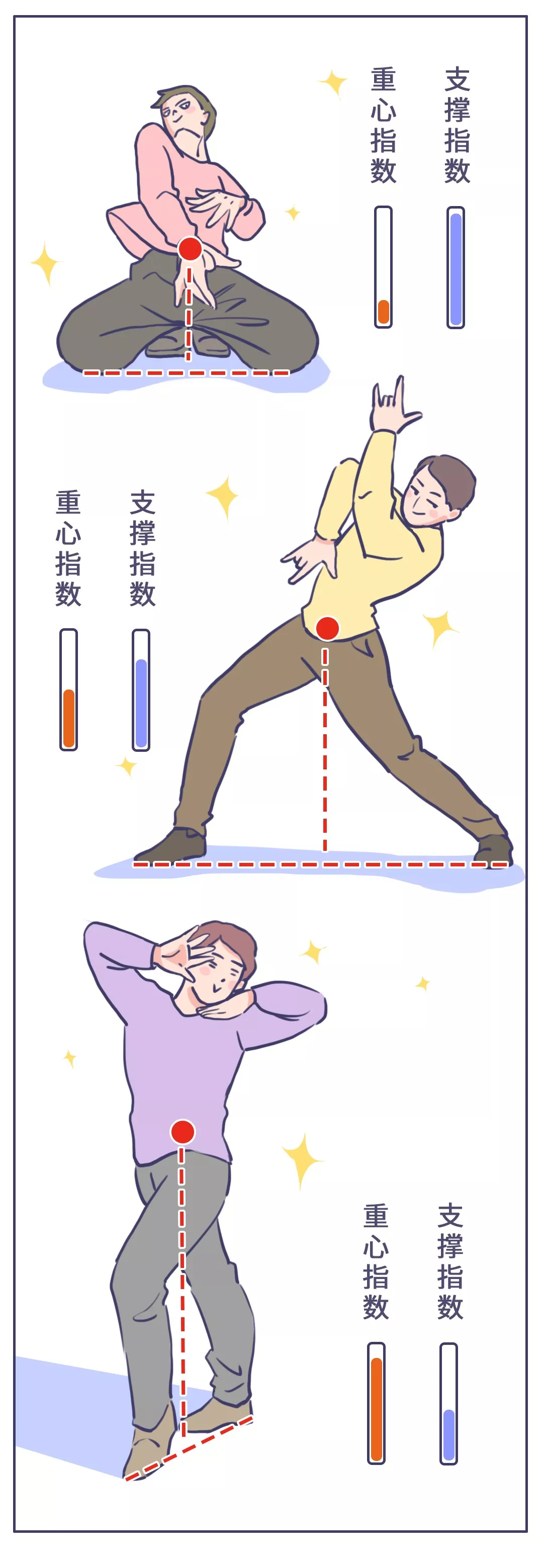 重心越低 活的就会越轻松