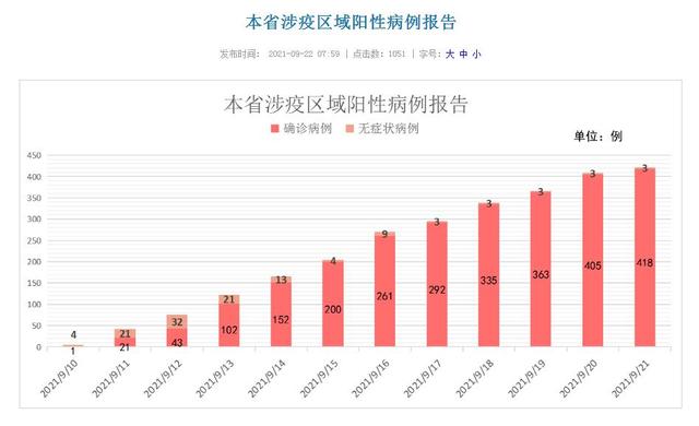 厦门疫情最新消息图片