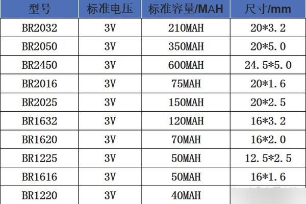 cr2477纽扣电池参数图片