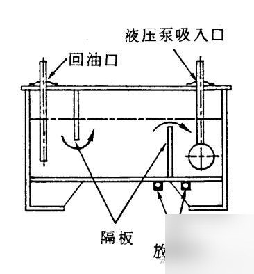 液压系统油箱设计要注意什么?