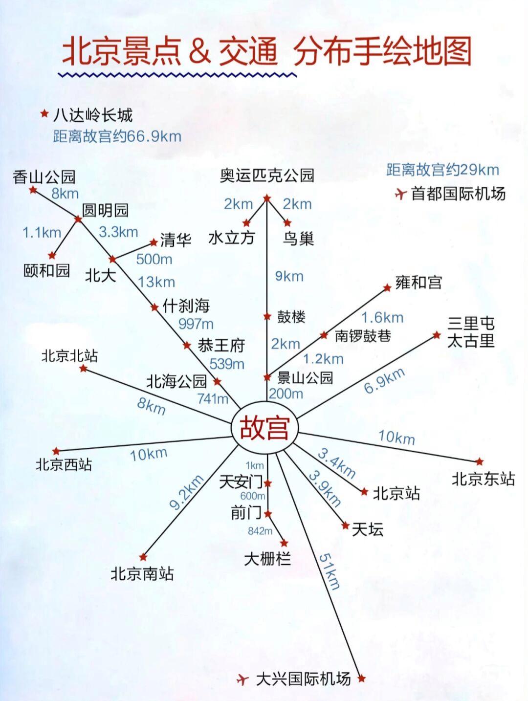 北京景点位置分布图图片