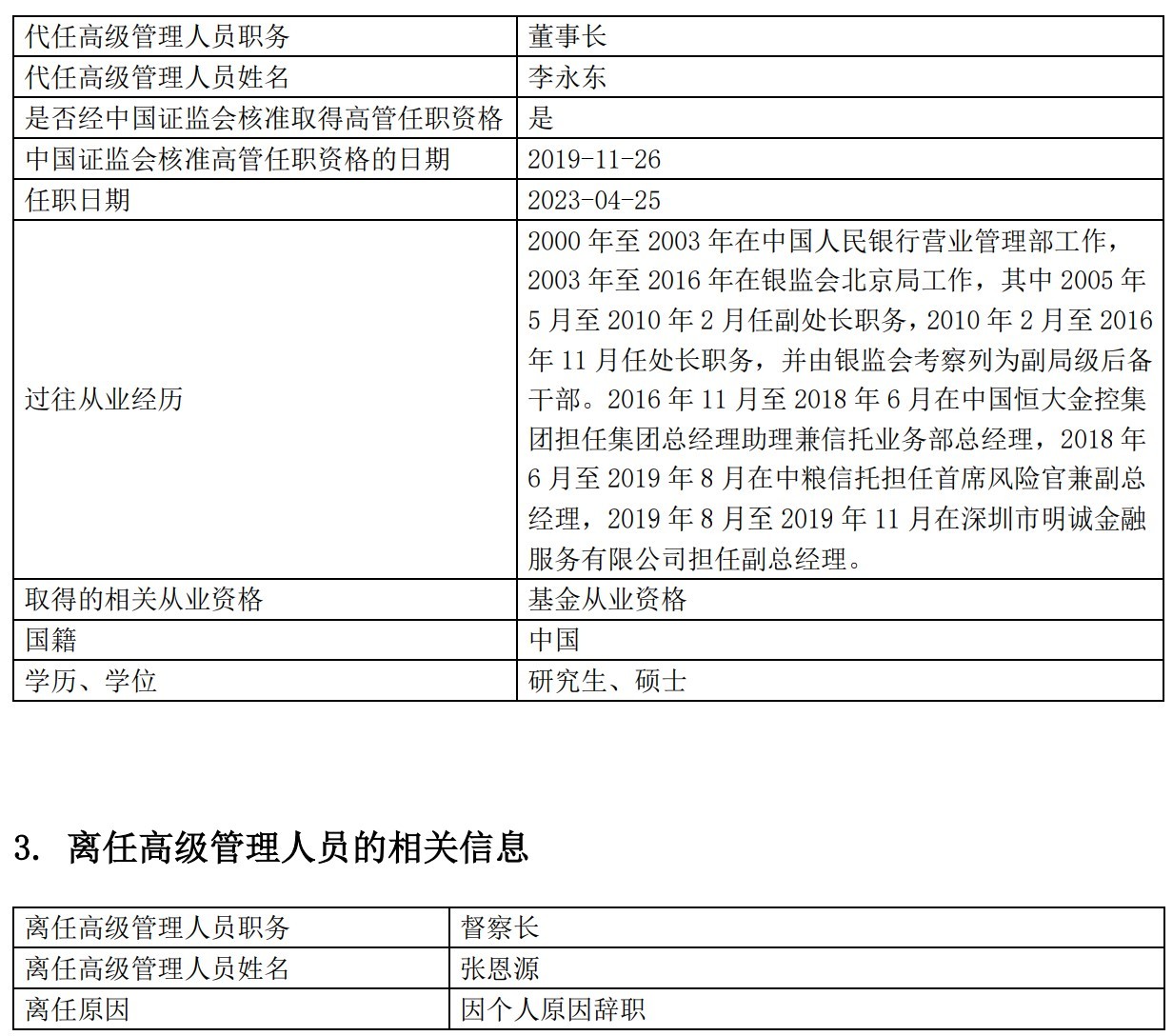 高管变动|张恩源离任北信瑞丰基金督察长