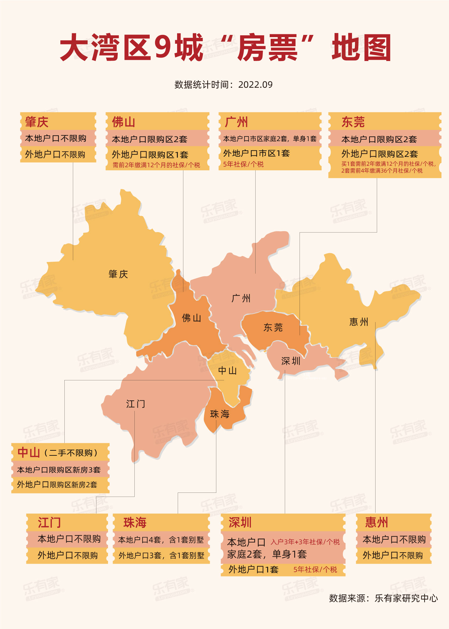 低至2成,盘点大湾区各城最低首付比例及月供地图