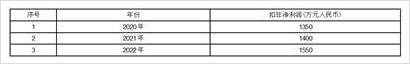 股份有限公司关于完成收购无锡盛迈克传感技术有限公司100%股权的公告