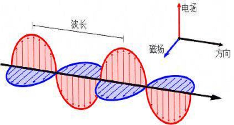 電磁波傳播速度