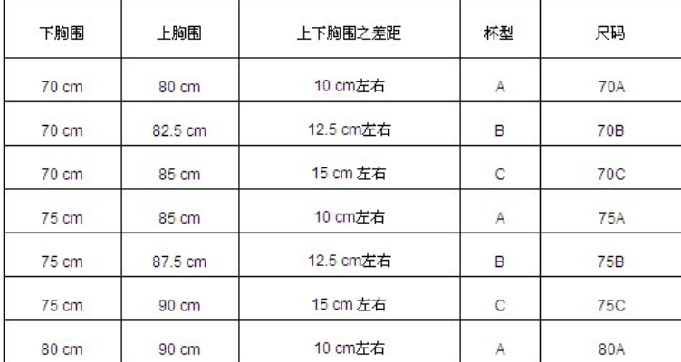 上胸圍85下胸圍75是什麼罩杯