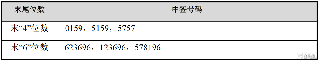 民生证券忘记账号怎么办(民生证券忘记账号怎么办手续)