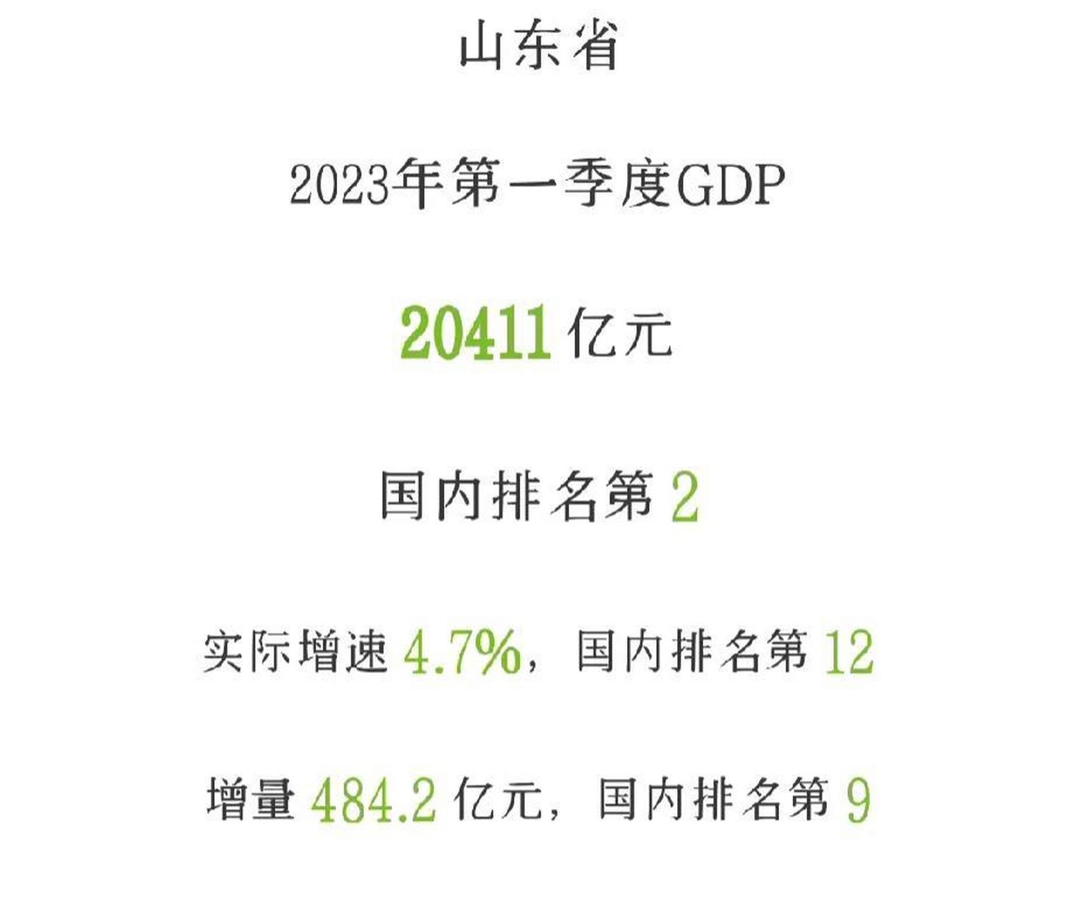 为什么山东gdp这么高还这么穷为什么在线