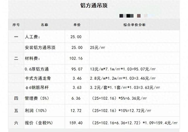 2024年铝方通吊顶工程综合单价分析