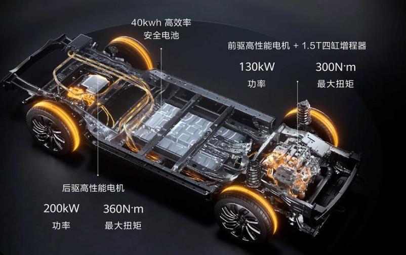 增程式混合动力系统的工作原理是什么?