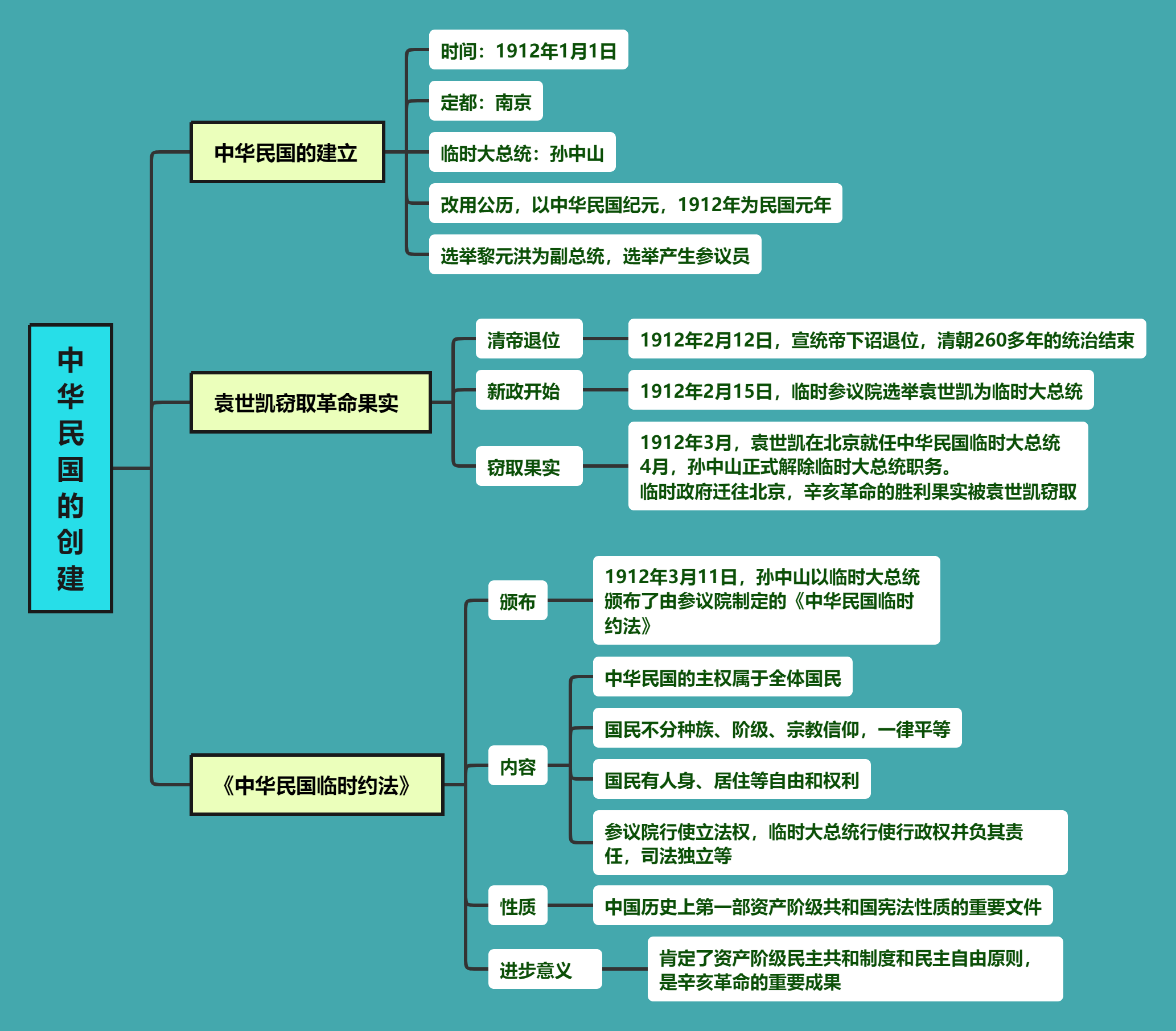 八上历史思维导图:超实用高清模板分享