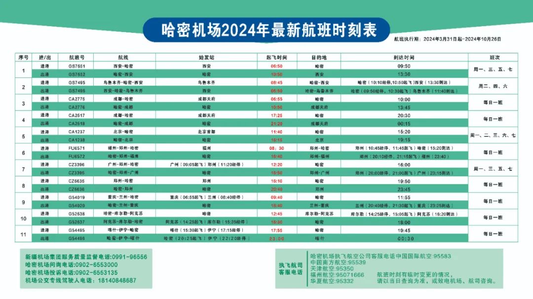 18140848687哈密机场执飞航空公司客服电话中国国际航空:95583中国