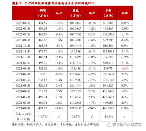 【热点报告——生猪】博弈持续，静观其变