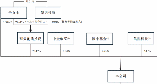 擎天全稅通女董事長辛穎梅31歲創(chuàng)辦擎天科技，曾任中國擎天軟件CEO-有駕