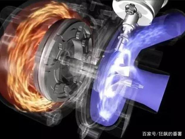 涡轮增压器