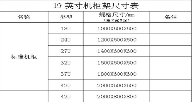 机柜标准尺寸规格