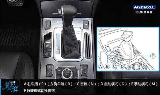 哈弗h6自动挡档位图图片