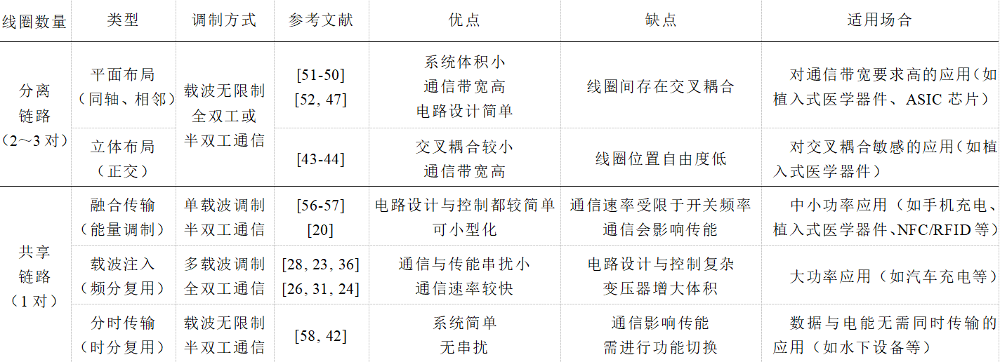 近場磁耦合無線電能與信息同步傳輸技術的應用前景