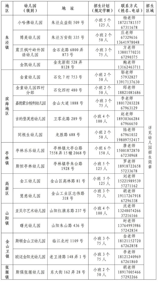 注意2023年金山区幼儿园报名即将开始附招生信息及招生地段划分