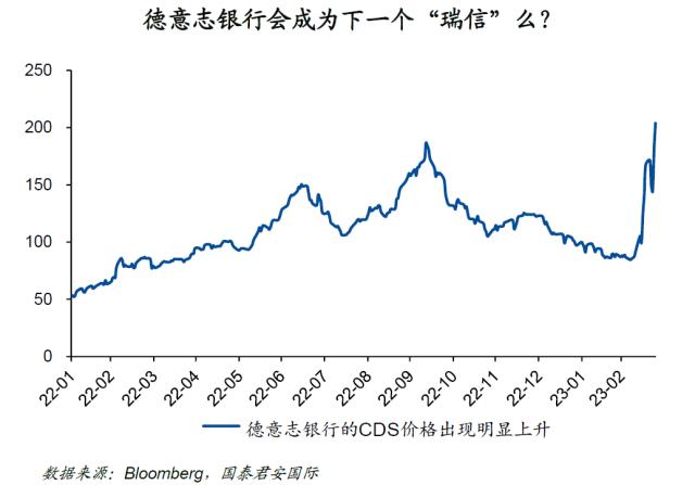 【国君国际宏观】谁是下一个？回溯德国银行业最大兼并案