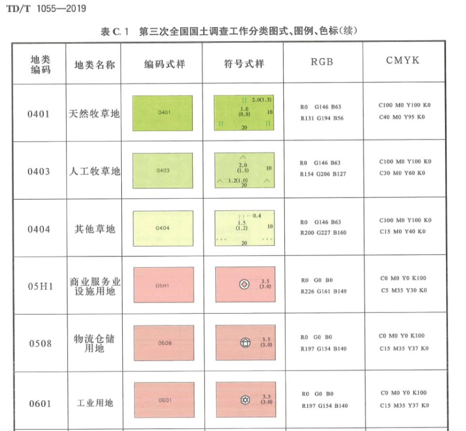 三调地类图例图片