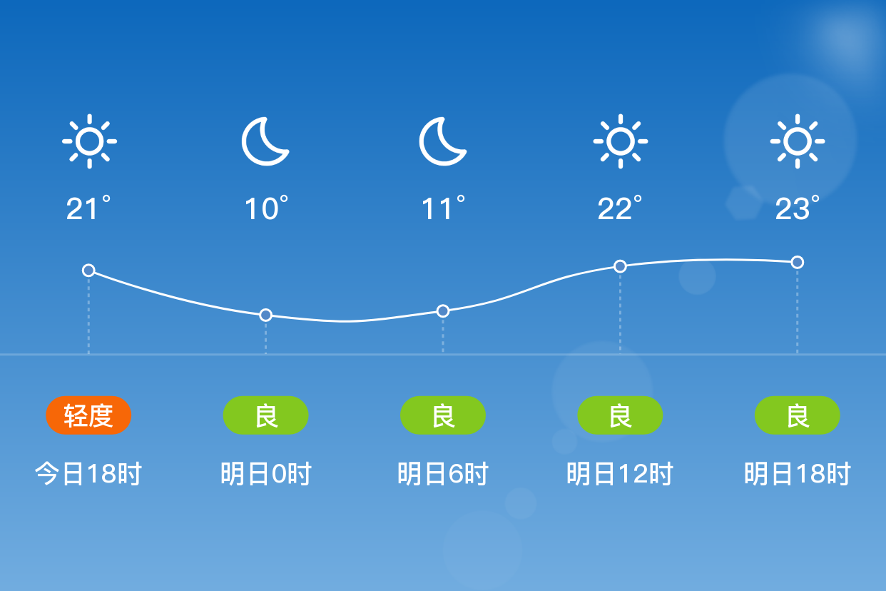 保定天气天气预报图片