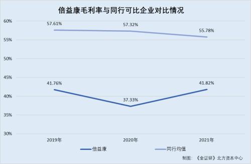 倍益康：医疗器械品控或缺位 竞品分析开启“蒙眼自嗨”式信披