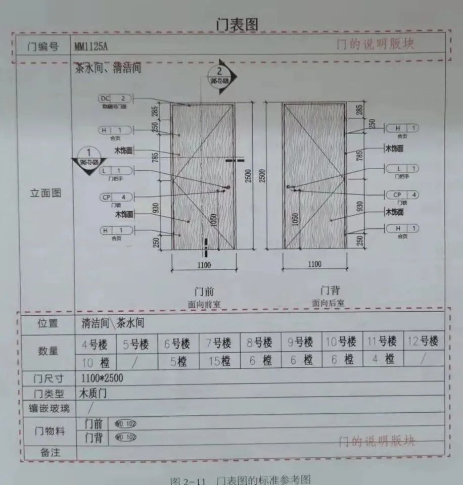 量门尺寸记录表格图图片