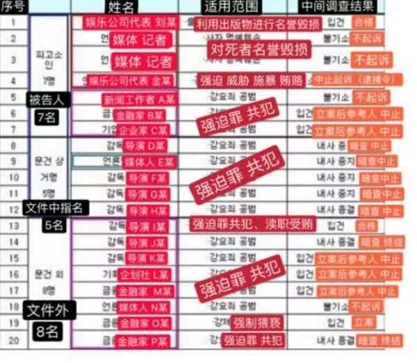 张紫妍案11年后,那个作恶的幕后老板,最后怎样了?