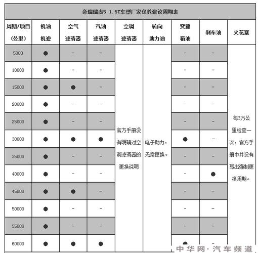 瑞风m3保养明细图片