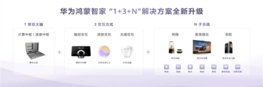 华为鸿蒙智家，全生态，AI进化！打造会主动服务的“未来家”
