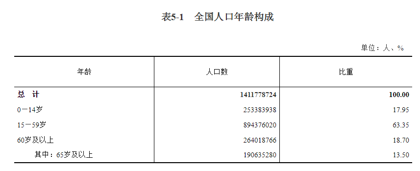 男性还是女性多?