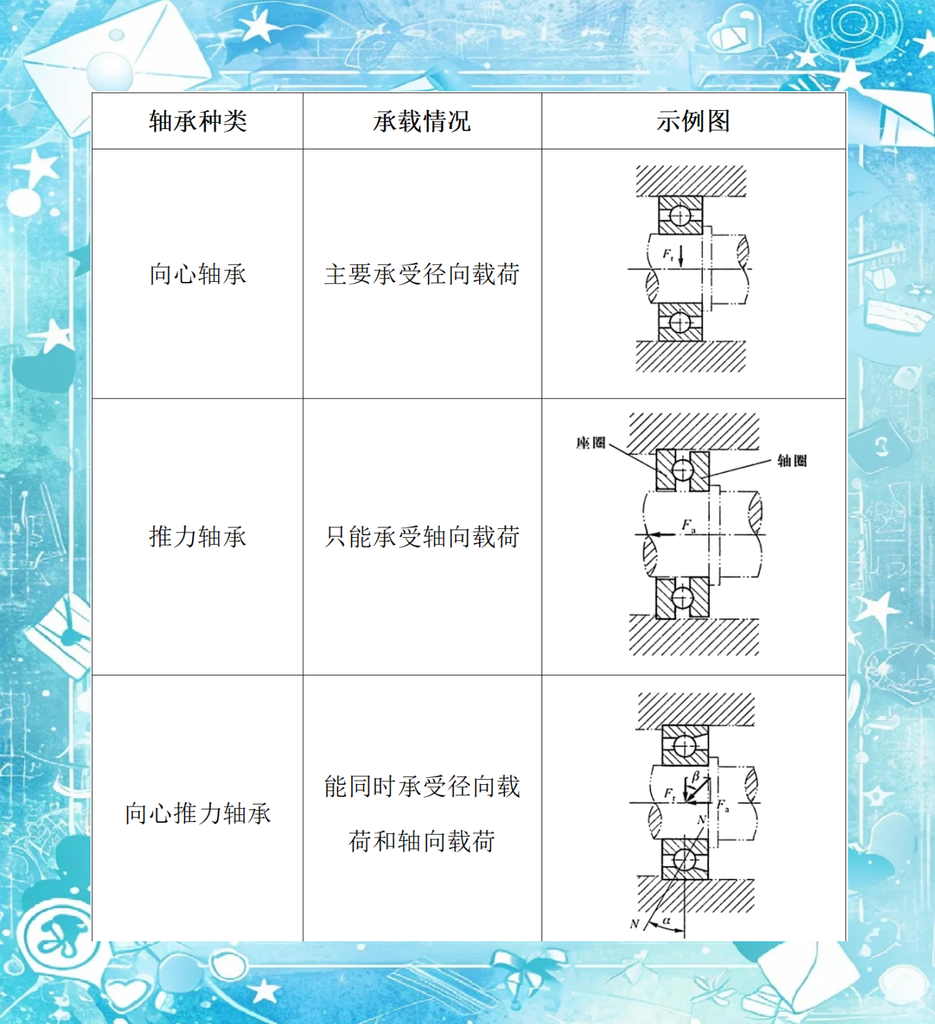 磁轴承的布局
和特点_轴承磁芯（磁轴承的工作原理）