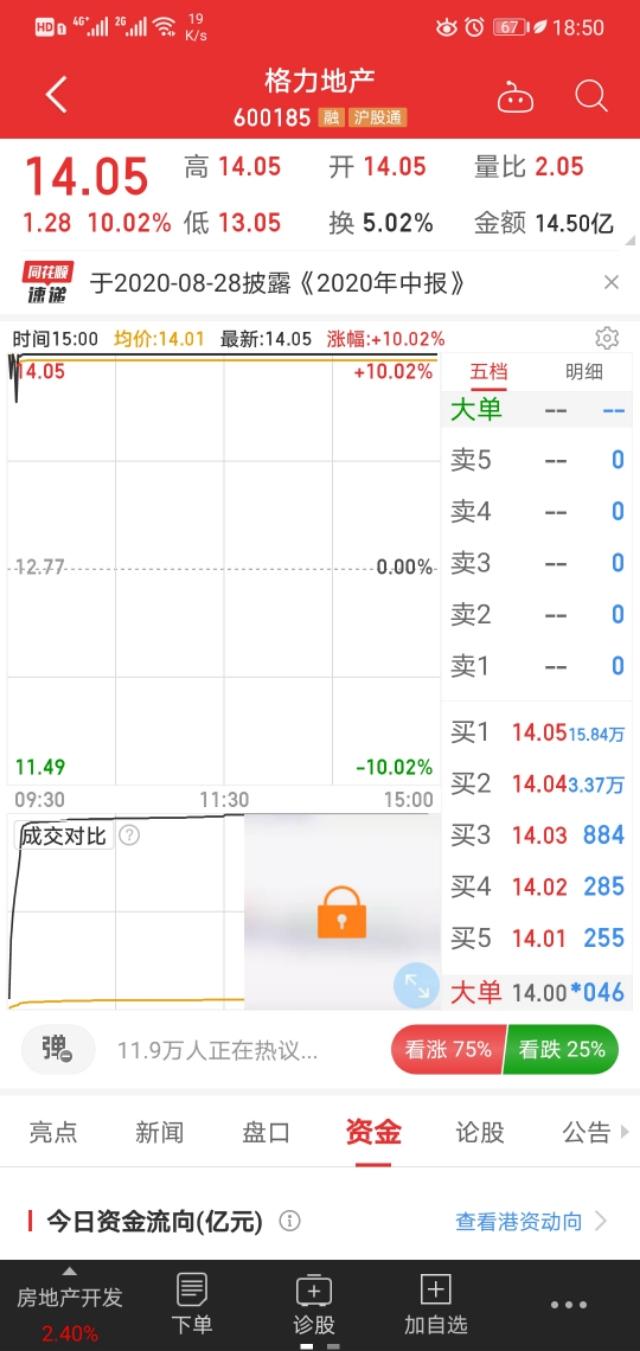 股票猜想小行家—格力地产