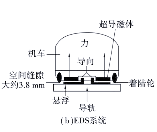 磁悬浮轴承原理图=磁悬浮轴承原理图型号齐全