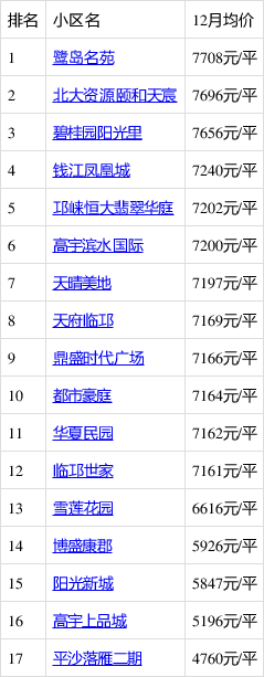 邛崃怎样建设网站怎么收费 baijiahao.baidu.com