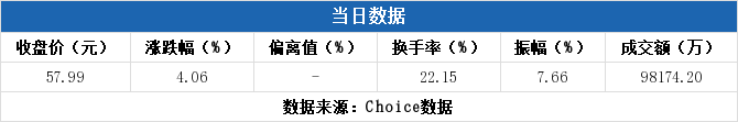 容大集团(容大集团生物科技美容康体霜)