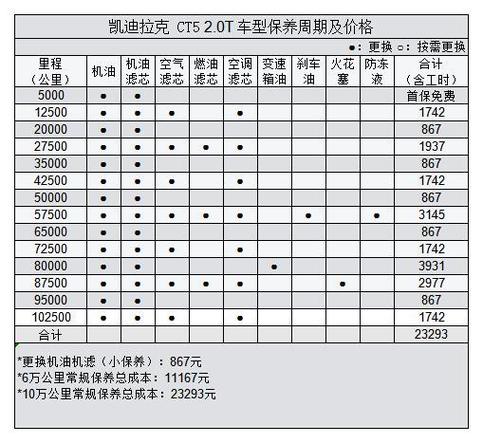 凯迪拉克维修保养费如何