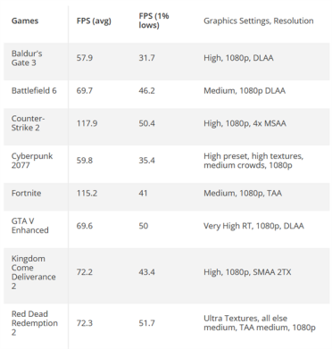 内存暴涨别慌！i7-4790K+DDR3游戏实战：《赛博朋克 2077》流畅60帧