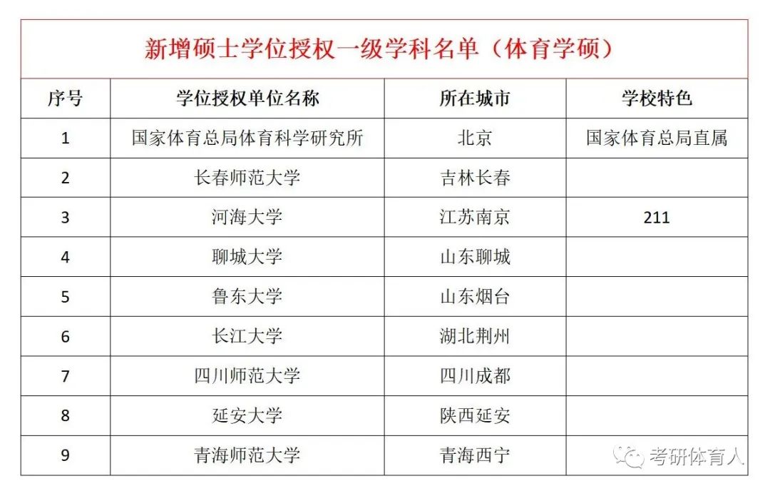 体育硕士专业学位证书 baijiahao.baidu.com