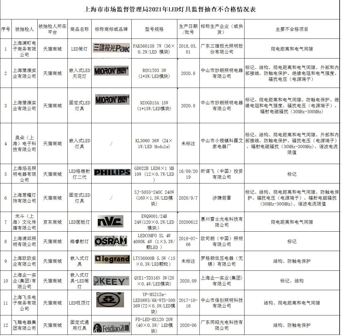 三雄极光灯具价格表图片