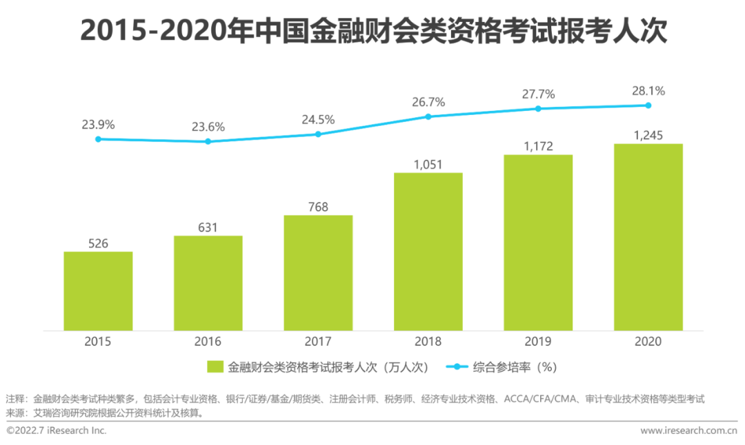 2022年全球职业教育行业发展报告