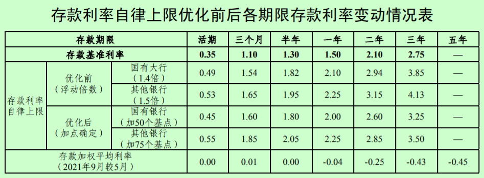 2020协定存款(协定存款管理办法 最新)