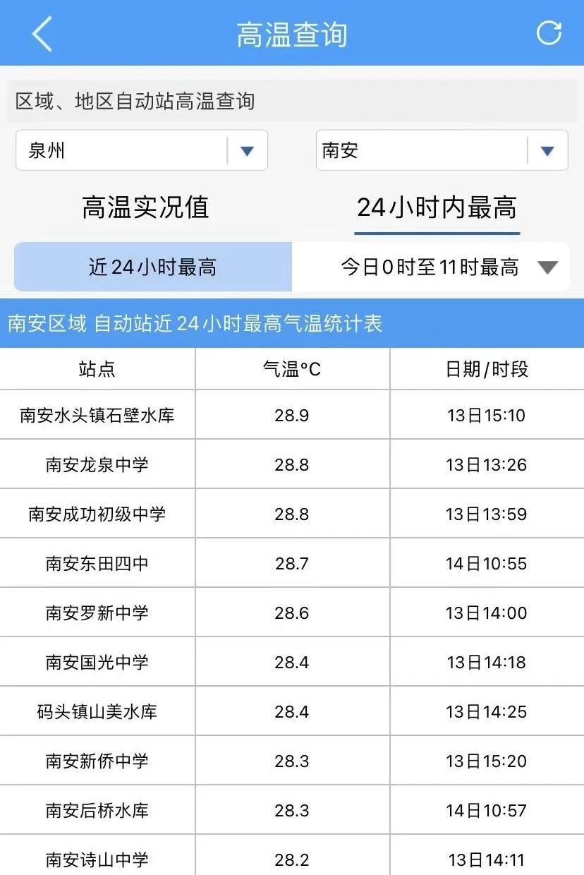 刚刚预报!南安天气又有反转