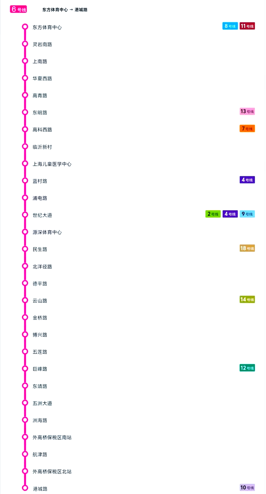 上海地铁6号线全方位指南:线路图,运营时间及换乘站点详解