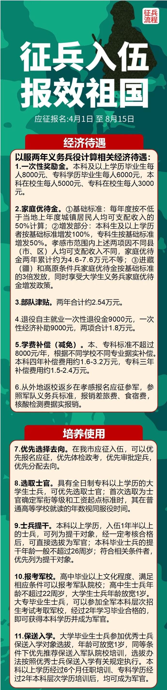 我市2020年大学生参军入伍优惠政策来了!