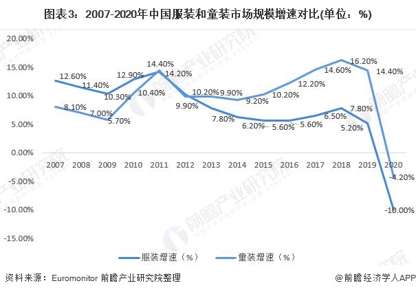 2021童装流行趋势分析图片