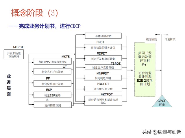 基於ipd流程的研發項目管理