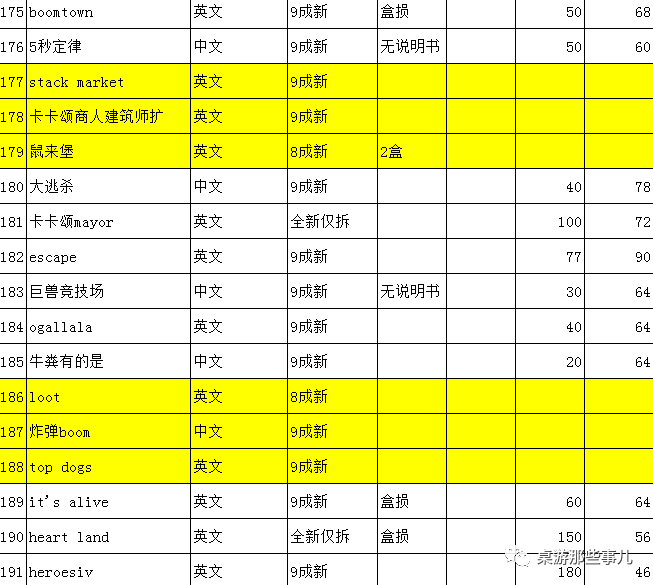 二手拍賣出價成交單