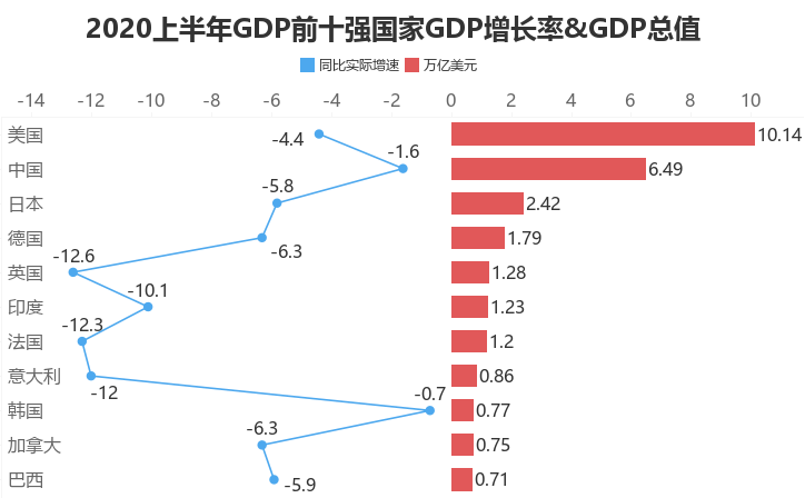 世界各国GDP2020图片